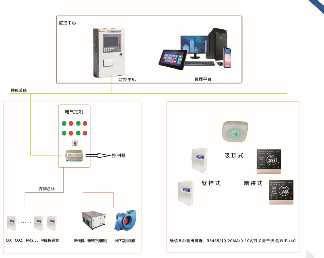 建筑环境监测系统 ECS-7000S/K-BC空气质量系统主机