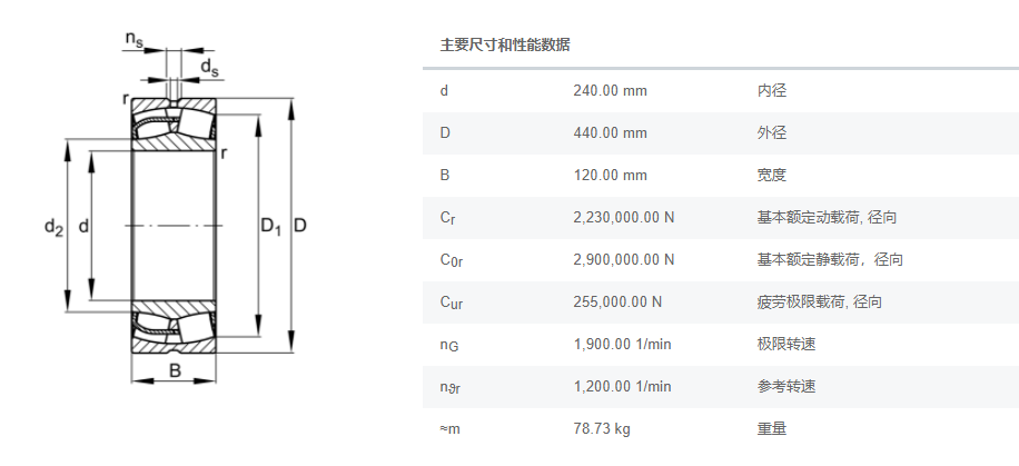 FAG调心滚子轴承22248-E1-C3减速机轴承