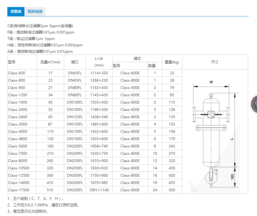 科林滤芯KL*C/T/A/F/H-70E空气油水过滤适用C/T/A/F/H-70-D过滤器