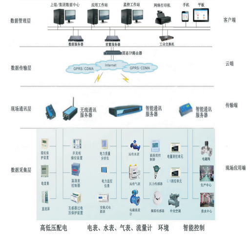 ECS-7000MF风机节能控制器 西安市莲湖区市民中心楼宇自控应用方案