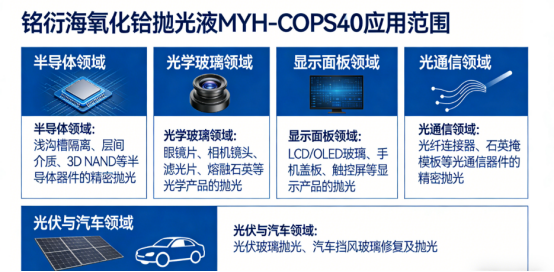 氧化铈抛光液 MYH-COPS40