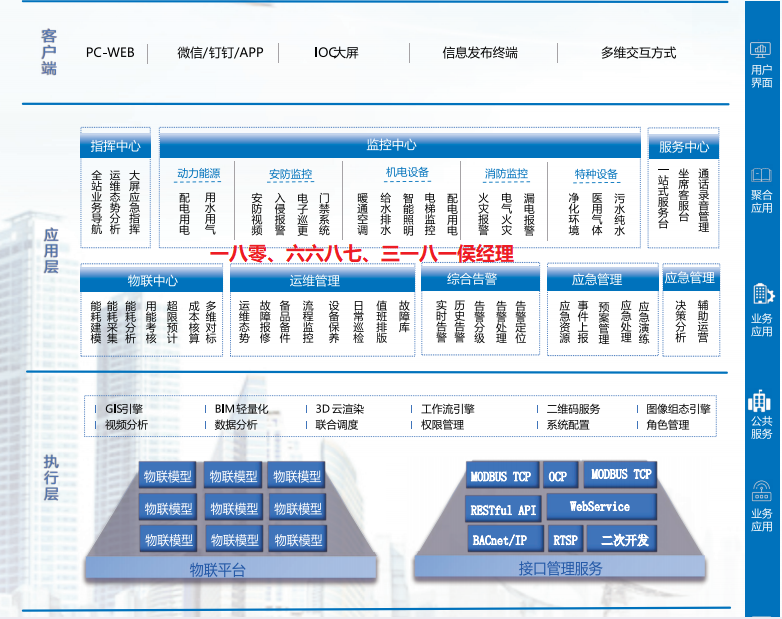 产业园区｜能碳管理与IBMS集成和楼宇自控系统配置选型