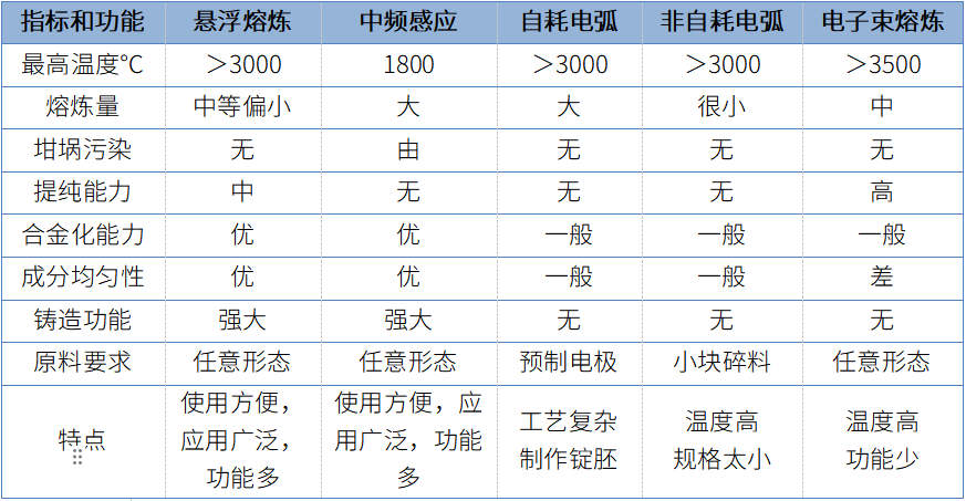 不止提纯！悬浮熔炼全方位赋能高端材料研发量产