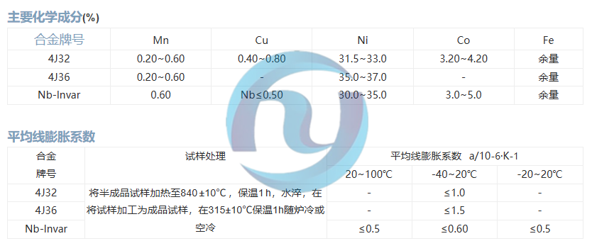 膨胀合金4J32、4J36、Nb-lnvar