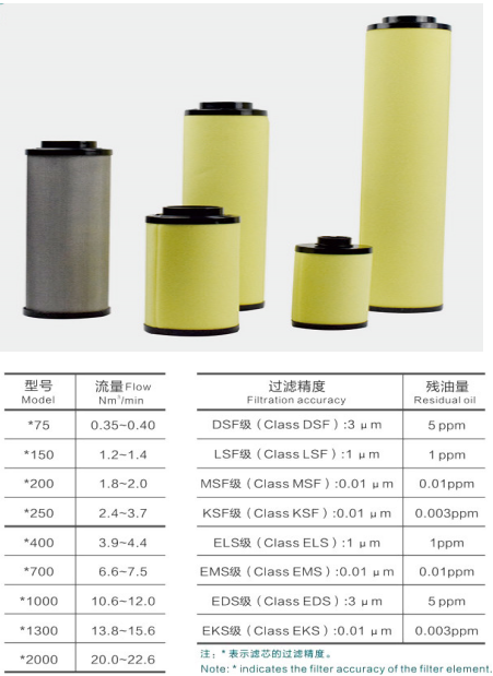 SMC减压阀过滤芯AFM20P-060AS AFD30P-060AS AFM40P-060S