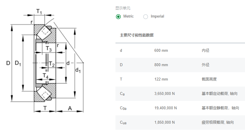 FAG调心滚子轴承292/600-E-MB中信辊压机