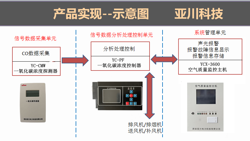 西安 ZHGAC-01空气质量控制器  设备厂家在线咨询 可报价