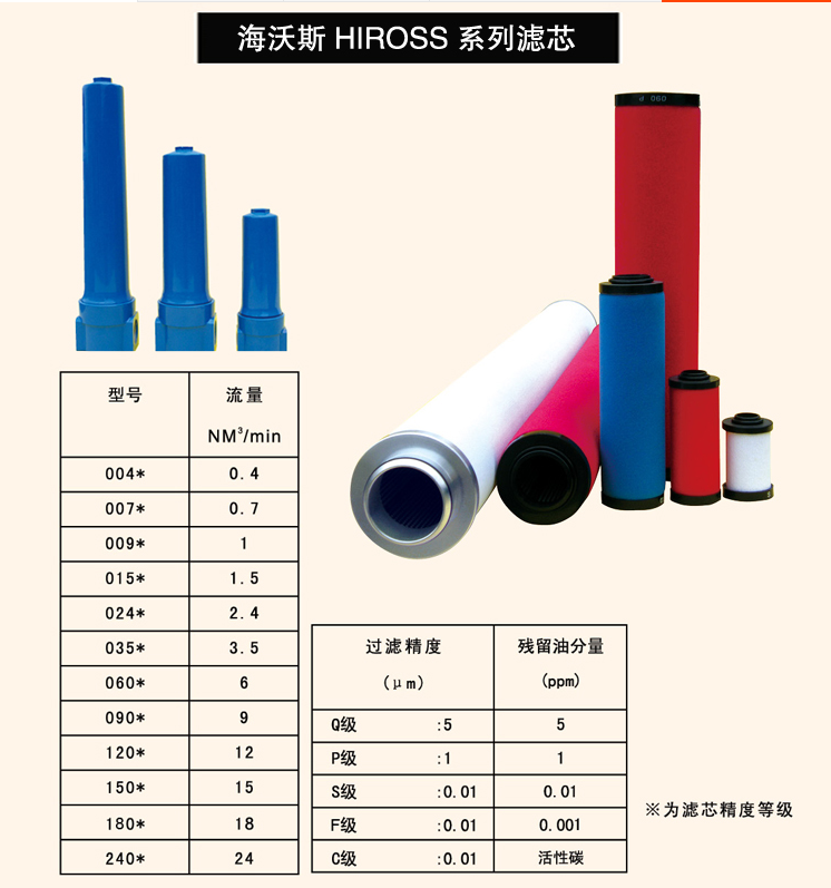 HD过滤器滤芯HD-024,HD-035,HD-060,HD-090,HD-120,HD-150 