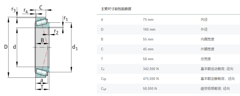 FAG圆锥滚子轴承32315A北方重工减速机