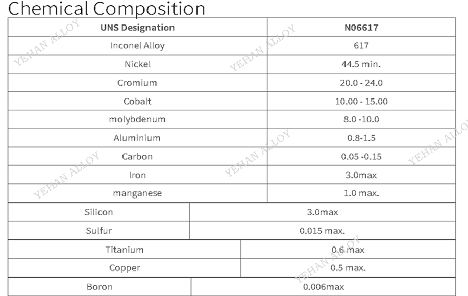 Inconel617 镍基高温合金 UNS N06617 棒板管锻件 1100℃抗蠕变抗氧化