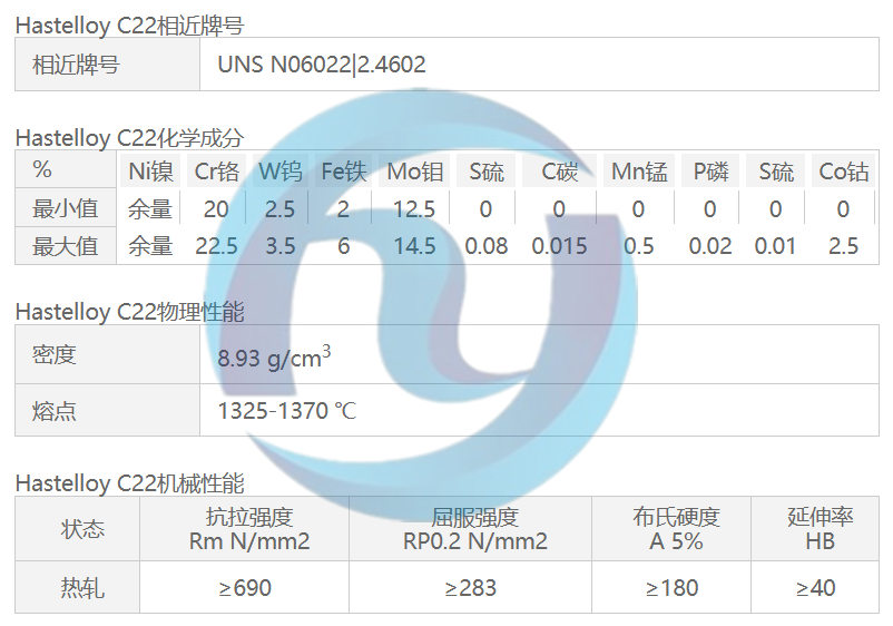 哈氏合金Hastelloy C22