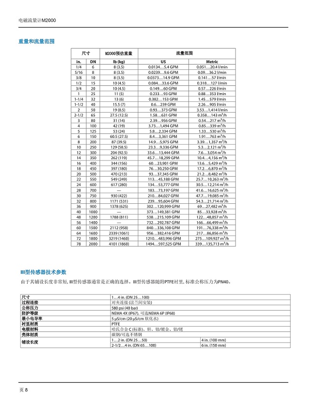美国Badger Meter电磁流量计-M2000