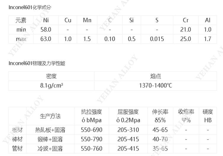 Inconel 600 基础物理参数（密度、熔点）