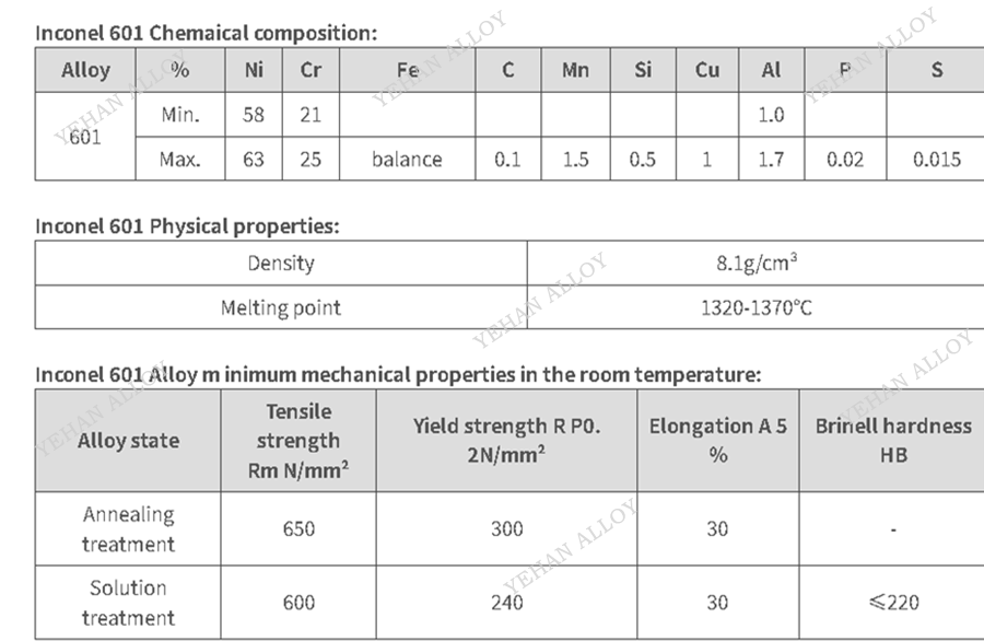 Inconel601 英科耐尔 601｜冷热循环高温氧化首选，对比 Inconel600