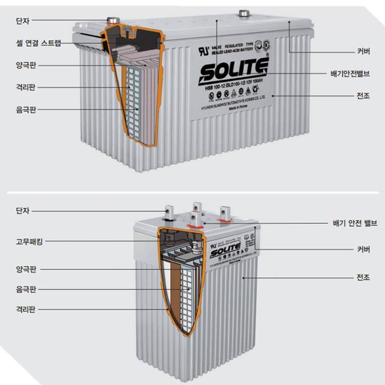 韩国SOLITE蓄电池SLD35-12