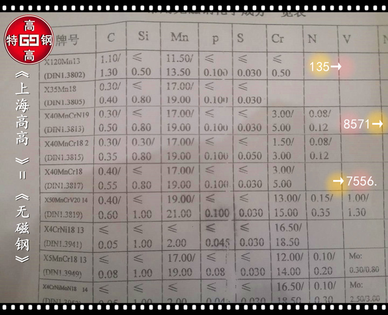 X40MnCrN19K德标无磁钢