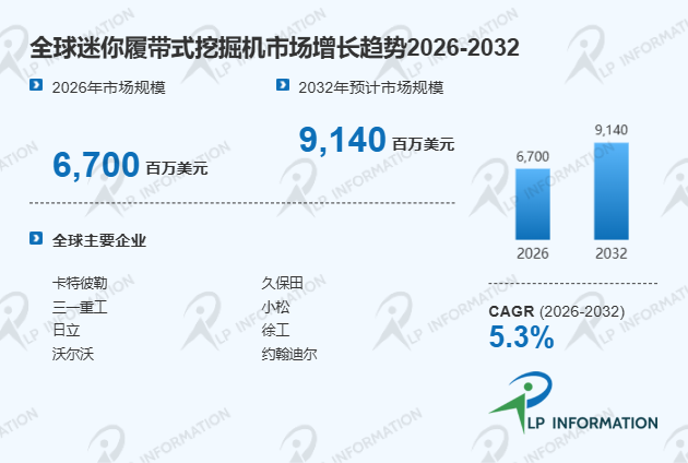 中国迷你履带式挖掘机产业国产化进程及全球价值链对比深度调研分析报告