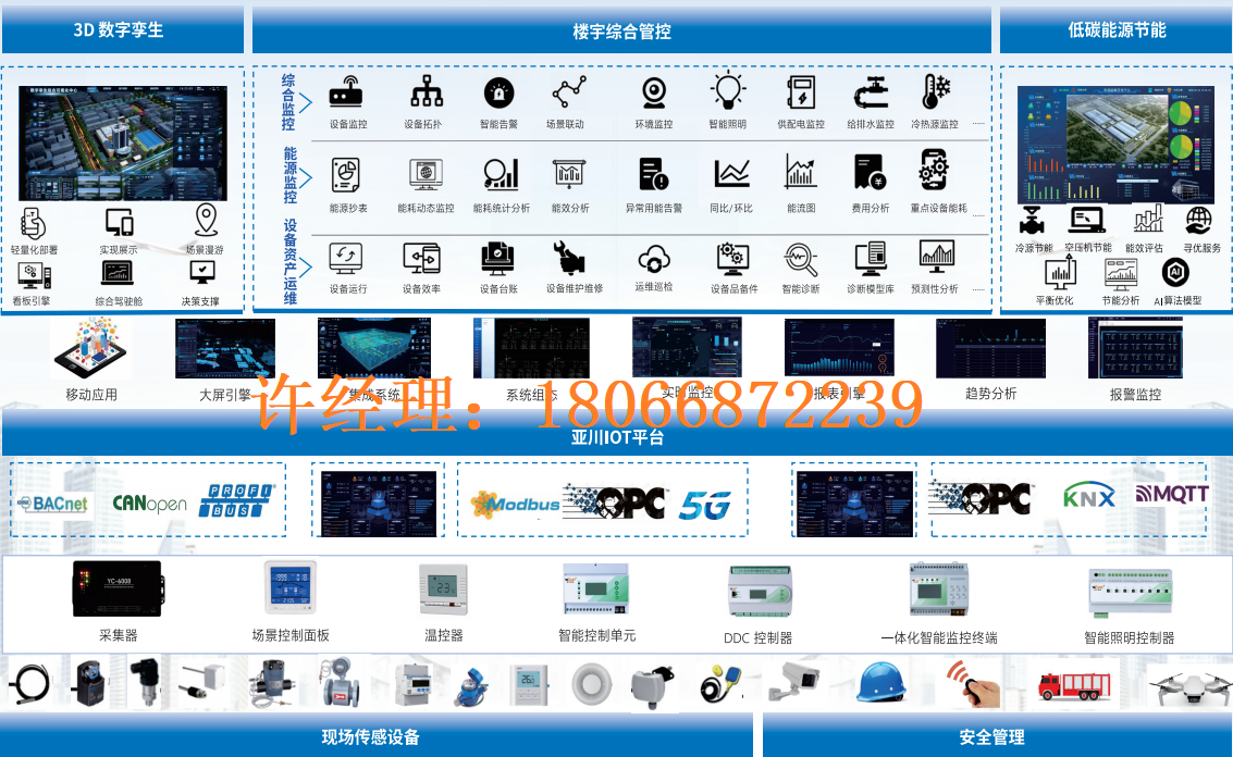 廊坊DCIM数据中心自控系统与机房动环监测系统
