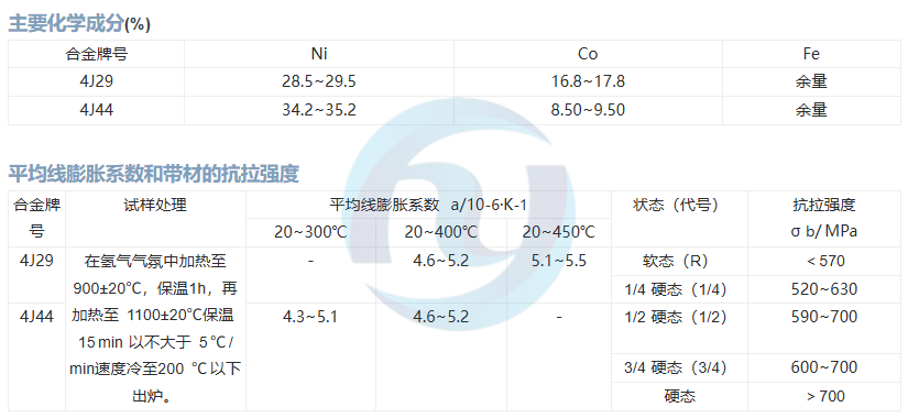 膨胀合金4J29、4J44