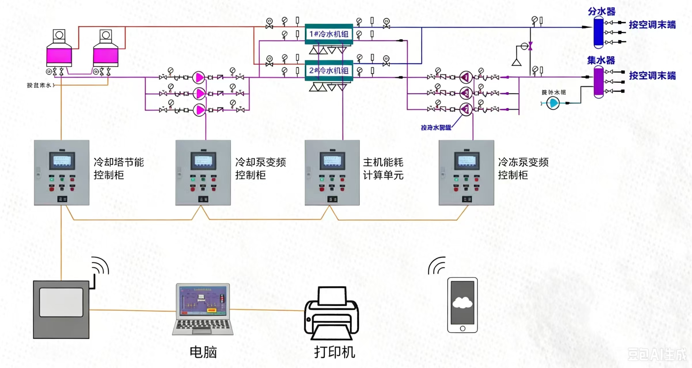 安康数据中心CK-2000X制冷机房综合管理系统可视化方案