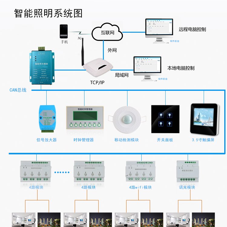 E/IPB2.6.1移动照度传感器+智能照明系统+室内采光感应+自动调光节能