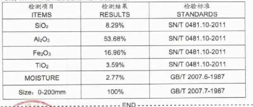 东南亚铝土矿
