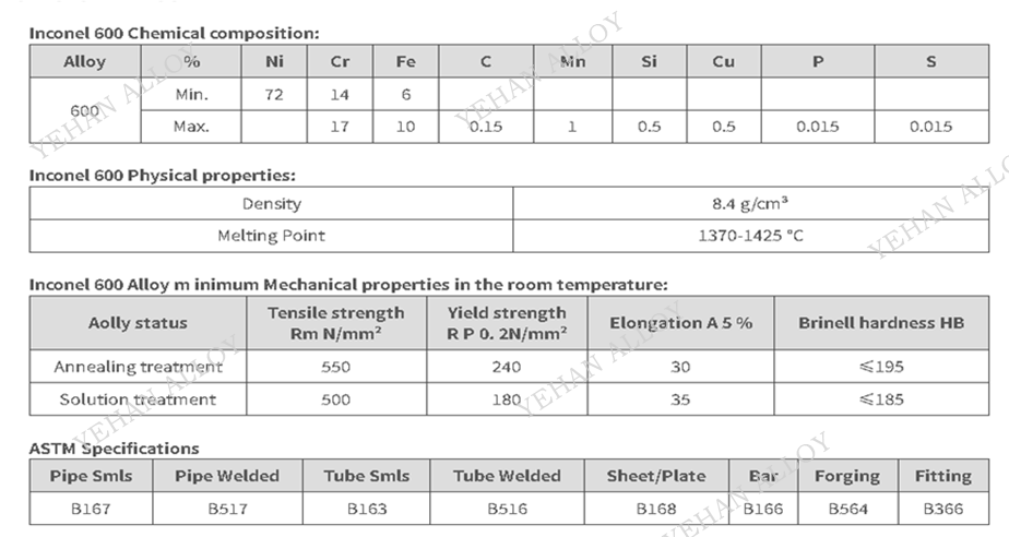 Inconel 600｜经典镍铬铁高温耐蚀合金