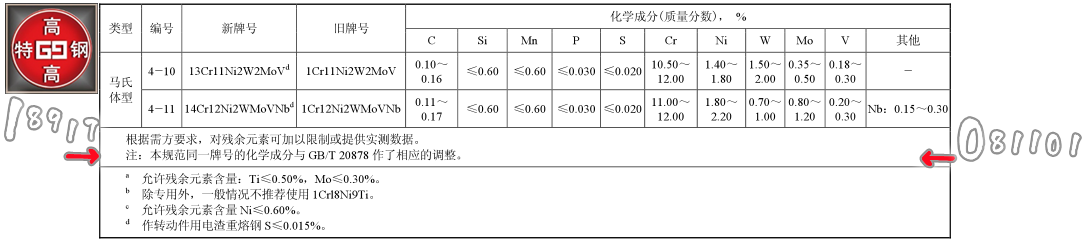 14Cr12Ni2WMoVNb耐热钢棒