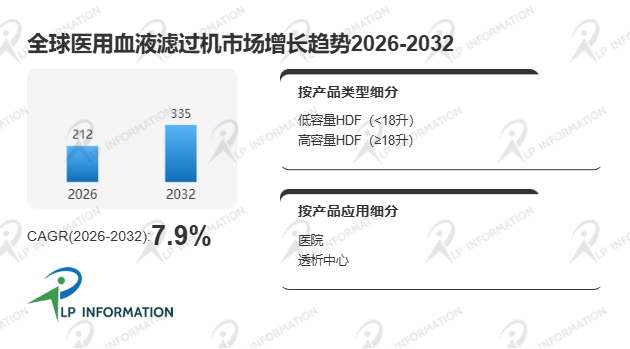 全球医用血液滤过机市场主要竞争对手收入份额、市场占有率及市场规模分析报告