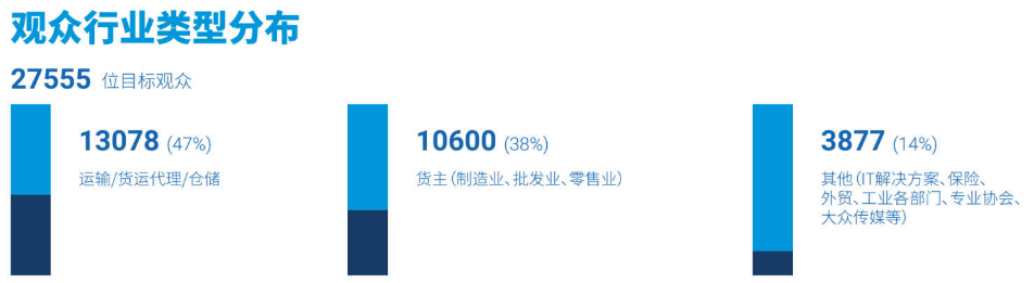 您的设备是“展览品”还是“解决方案”？2026年市场将严苛检验。