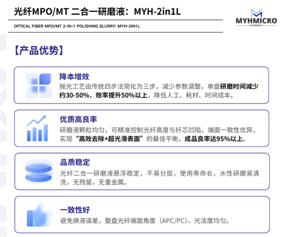 水性环保超精密研磨，谁能媲美 MYH-2in1L 多模光纤研磨液？
