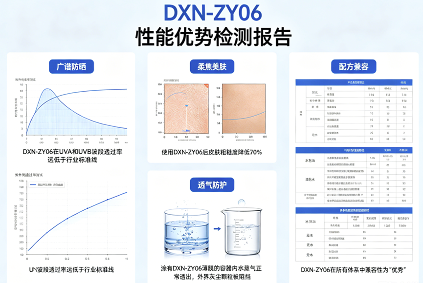 谁说物理防晒必须“假白”？DXN-ZY06的光学隐身术与竞品突围之道
