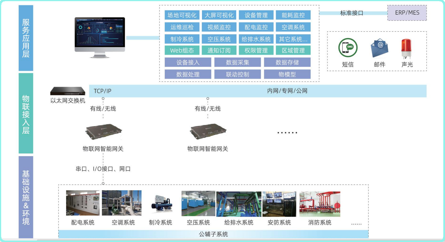 FCMS厂务信息管理系统部署灵活