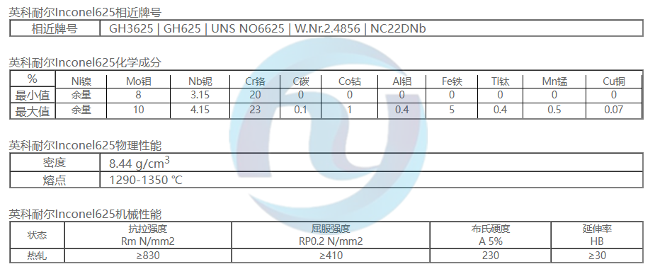 高温合金GH3625 | GH625 | UNS NO6625 