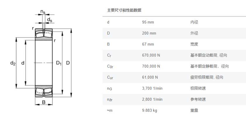 FAG调心滚子轴承22319E1马格减速机