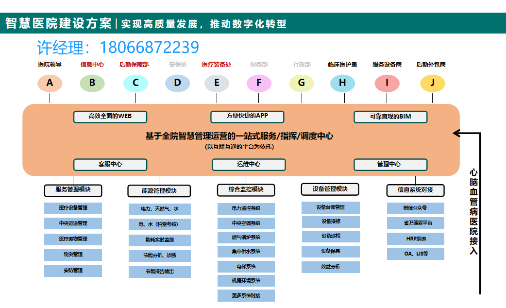 医院绿色能源管理系统建设方案