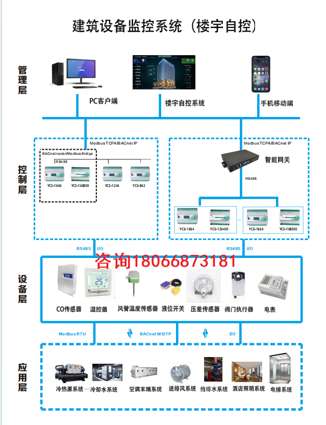 数据中心能碳管理系统的能效优化决策与控制联动具体是如何实现的？