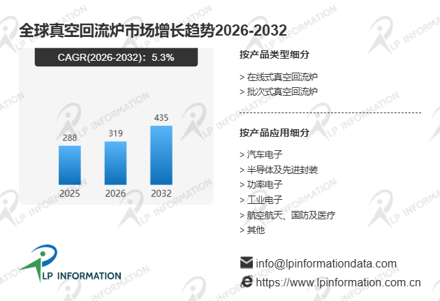 全球真空回流炉市场份额增长率及价格趋势分析报告