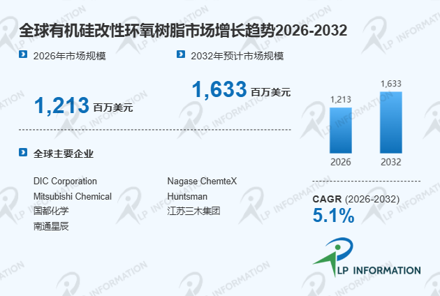 中国有机硅改性环氧树脂产业国产化进程及全球价值链对比深度调研分析报告