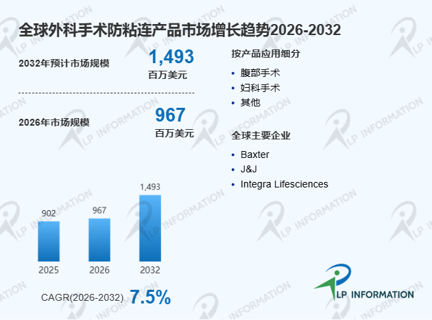 全球与中国外科手术防粘连产品市场占有率及品牌排名分析报告