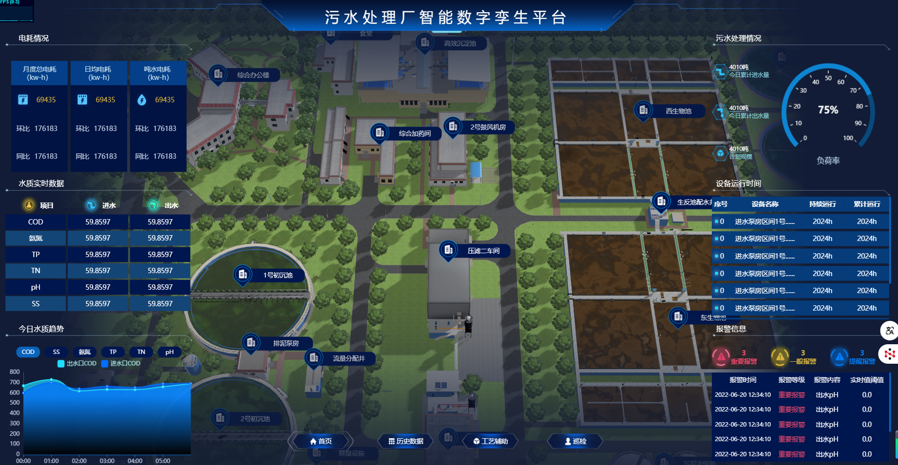 IBMS集成系统，BA楼宇自控系统安徽