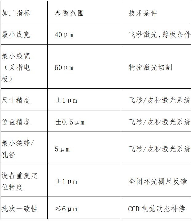 叉指电极掩膜版的激光精密成型——从微细线条到电极阵列的工艺控制