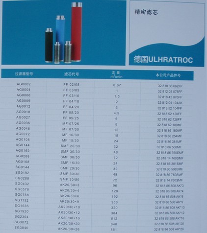 超滤过滤器油水分离滤芯AG 0009 0012 0018 0027 0108 0144 0192