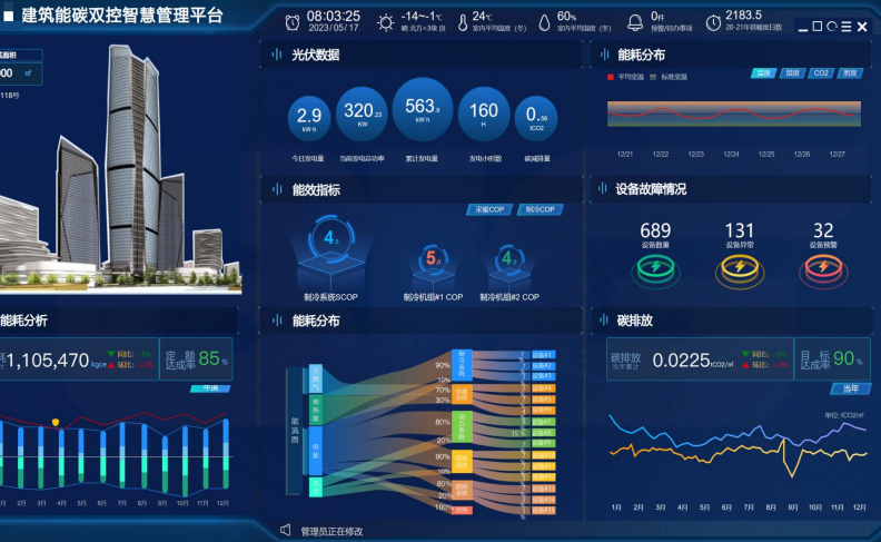 IBMS智能化集成系统与3D可视化数字孪生平台实力厂家