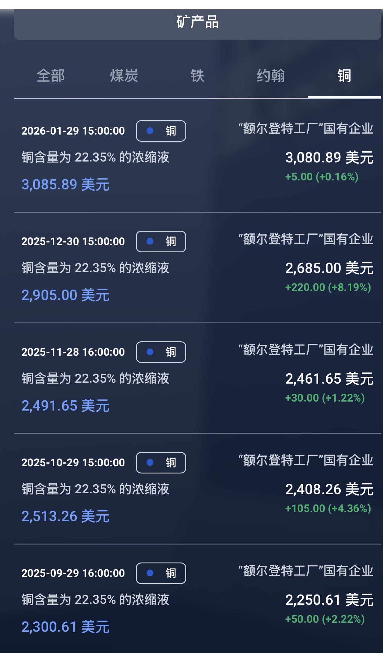 蒙古国铜精矿、铁矿石、煤炭、萤石矿萤石精粉