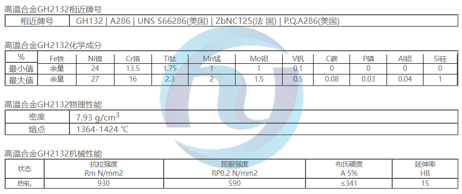高温合金GH132 | A286 | UNS S66286(美国) | ZbNCT25(法 国) 