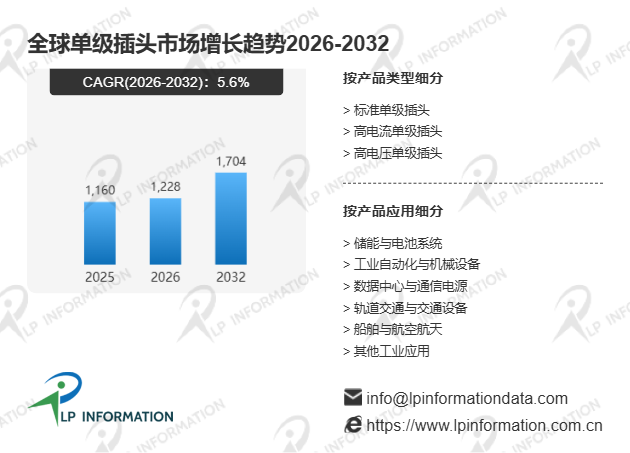 全球单级插头行业竞争格局驱动因素及细分领域分析报告