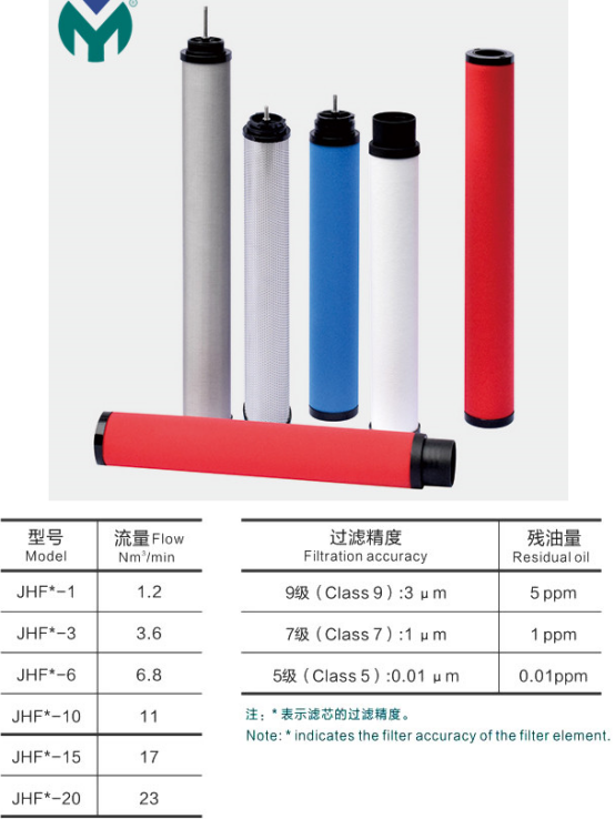 管道滤芯HF9/HF7/HF5/HF3/HF1- 50 60 80 100 120 150 200