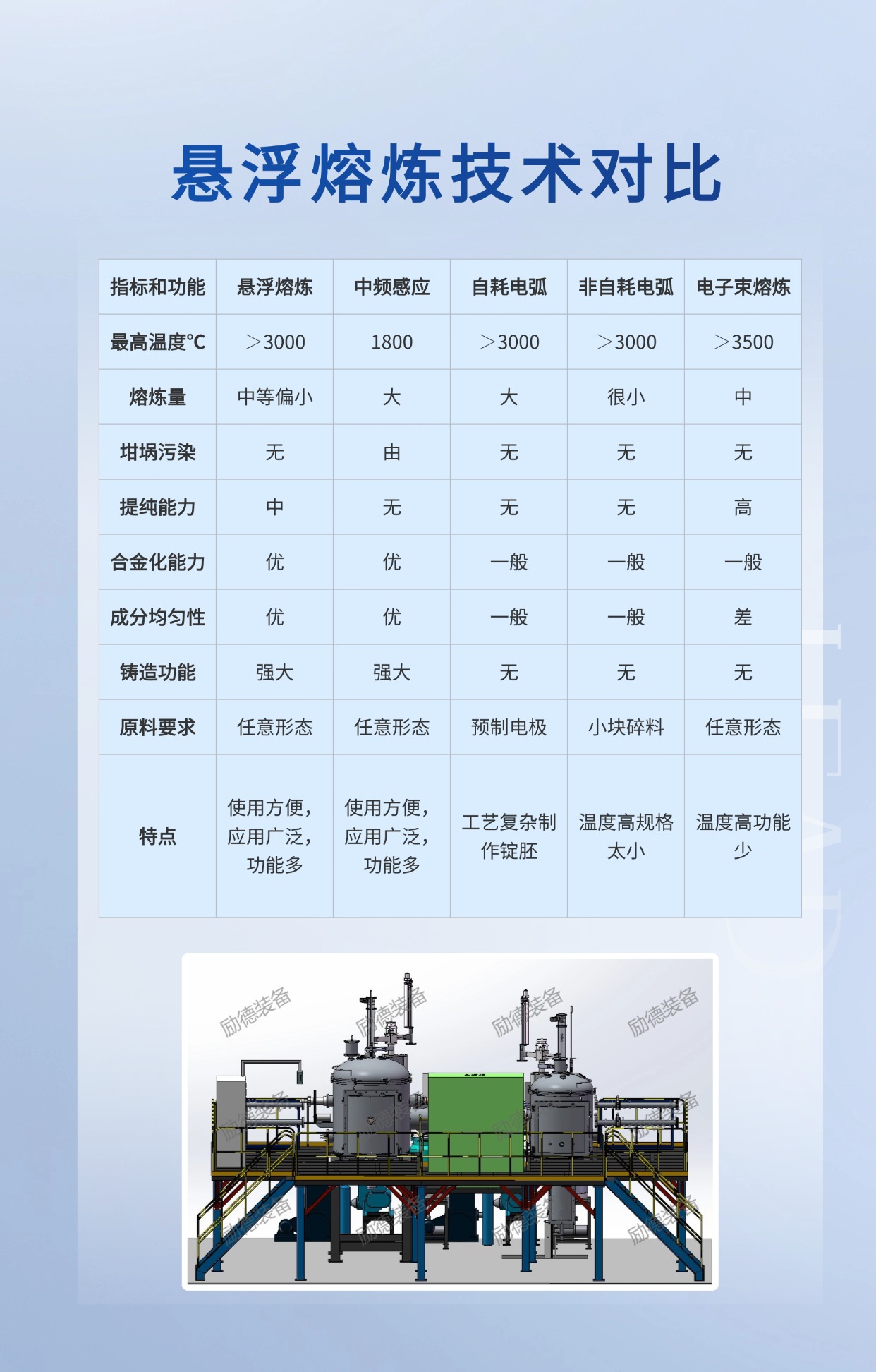 深耕悬浮熔炼事业二十余载 —— 励德真空悬浮熔炼设备解析