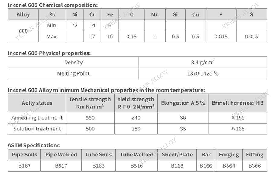Inconel600 英科耐尔 600｜经典通用镍基合金，高温炉常用材料